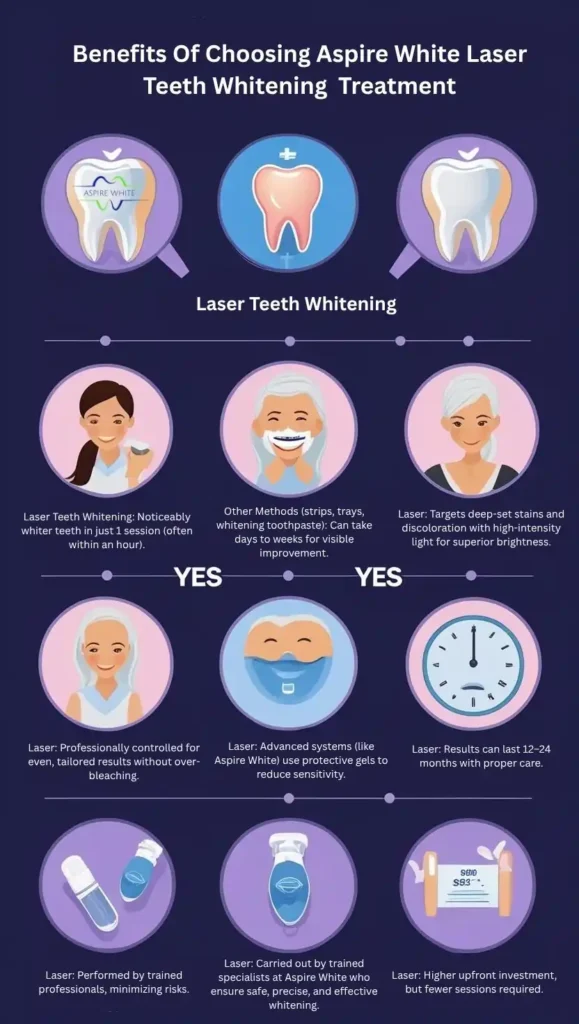 Benefits Of Choosing Aspire White Laser Teeth Whitening Treatment Portsmouth