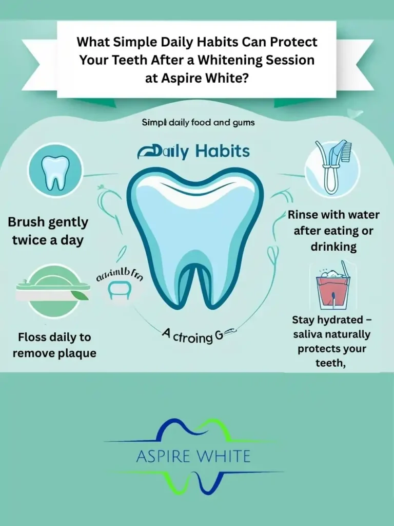 What Simple Daily Habits Can Protect Your Teeth After a Whitening Session at Aspire White Portsmouth